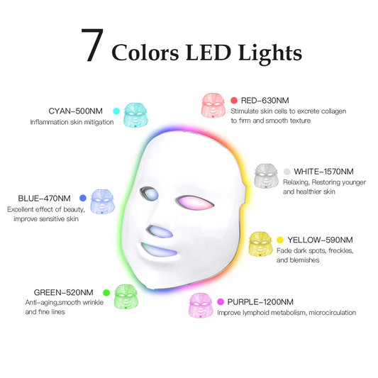 Masque LED thérapie pour skin care à la maison